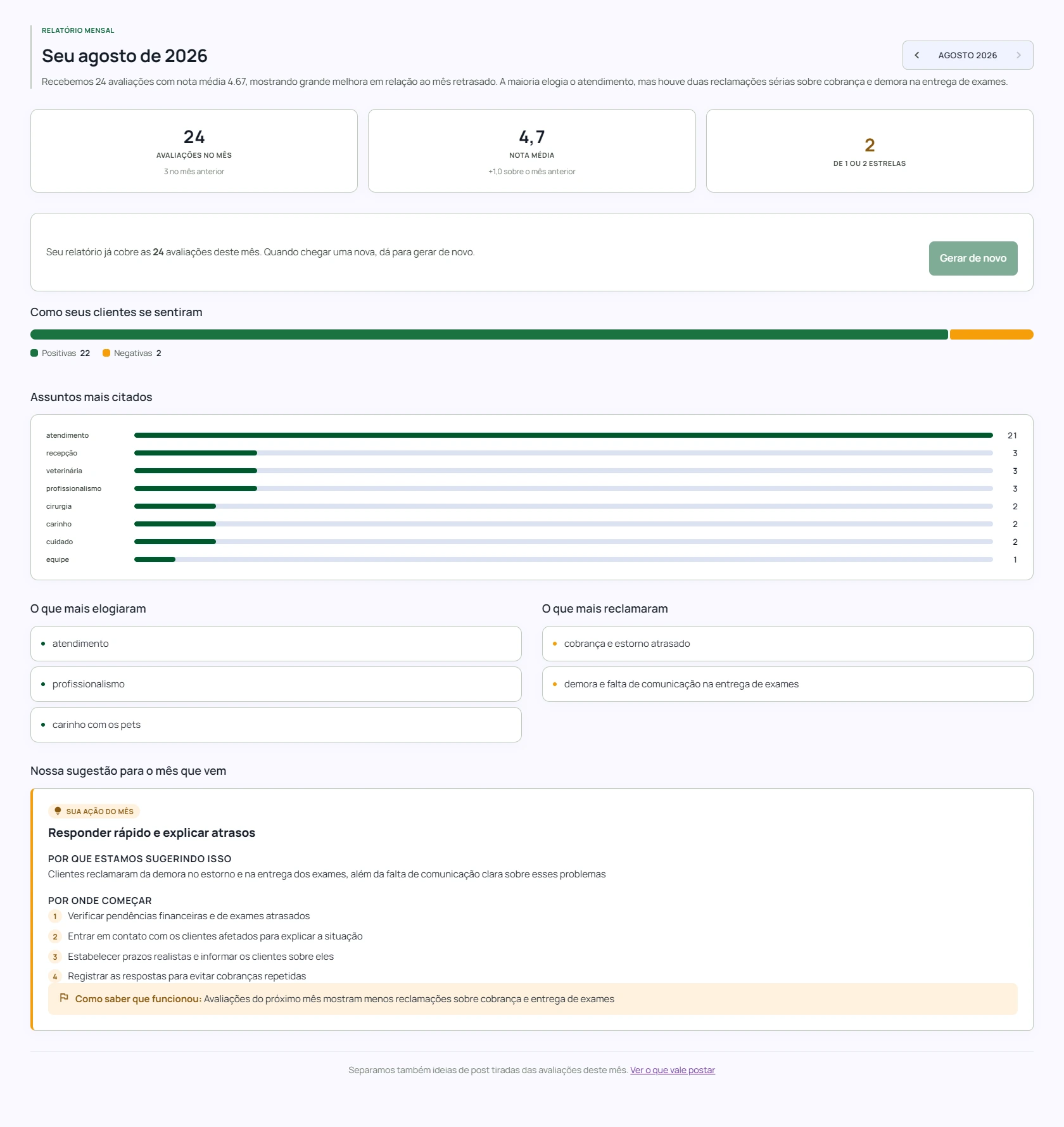 Relatório mensal do painel: 24 avaliações no mês, nota média 4,7, duas de uma ou duas estrelas, os assuntos mais citados, o que mais elogiaram e o que mais reclamaram, e um bloco Nossa sugestão para o mês que vem com os passos e como saber se funcionou.